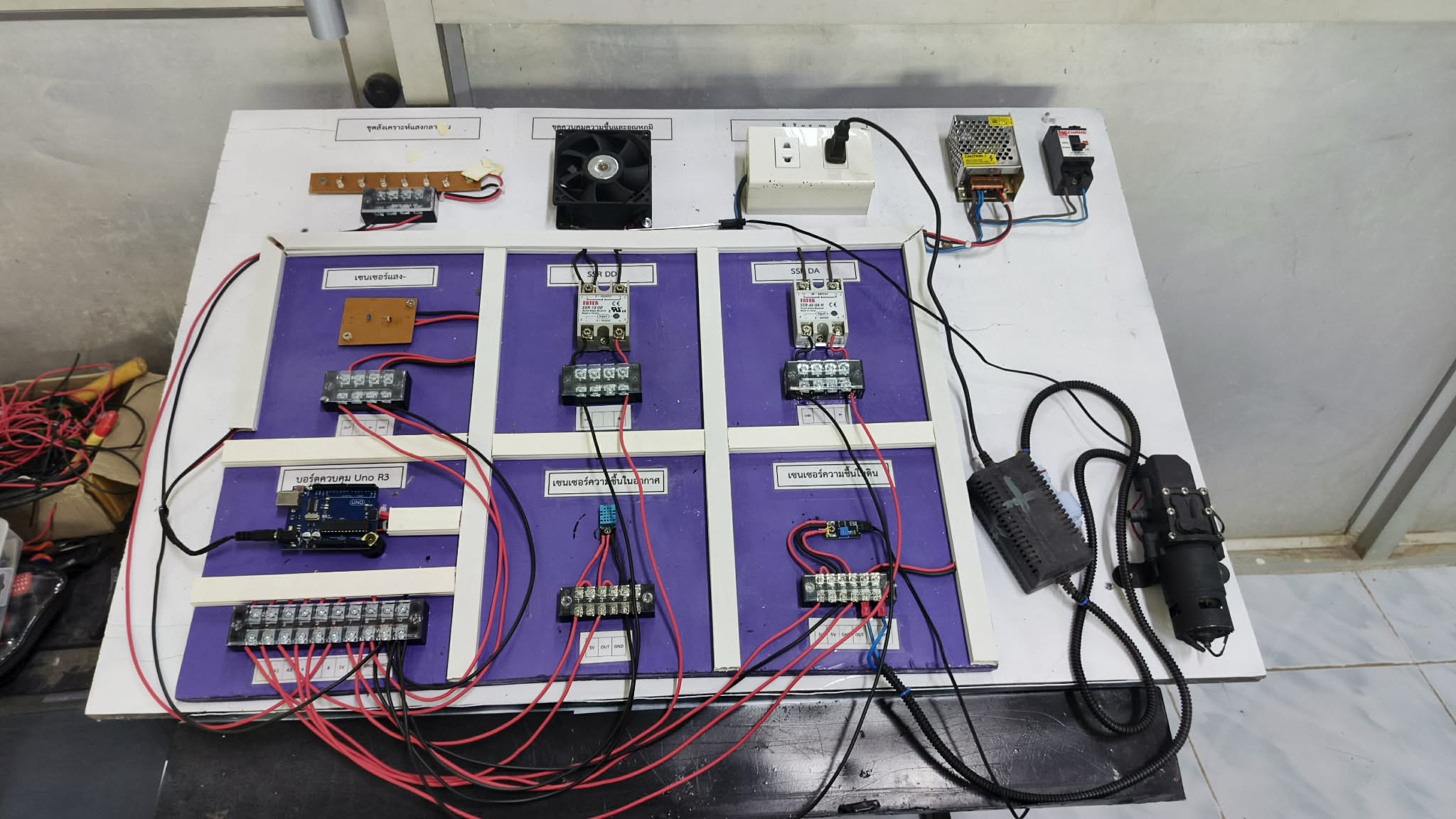 รูปภาพการนำไปใช้