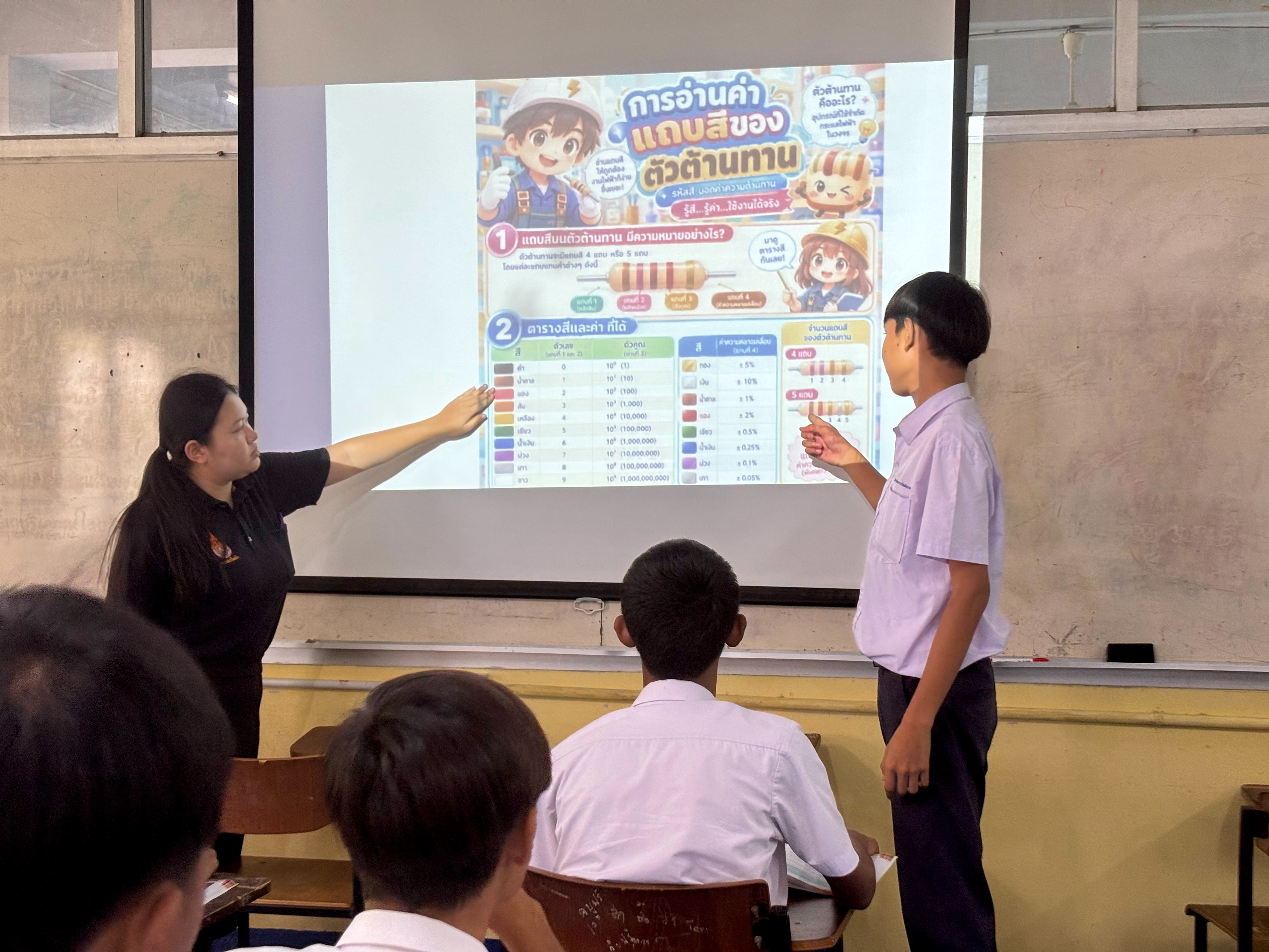 รูปภาพการนำไปใช้