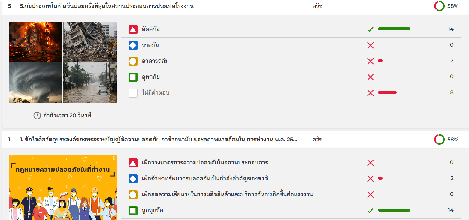 รูปภาพการนำไปใช้