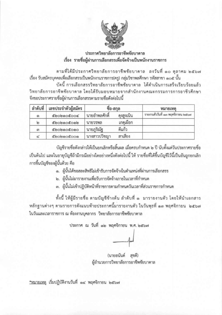 ประกาศ เรื่อง รายชื่อผู้ผ่านการเลือกสรรเพ-1